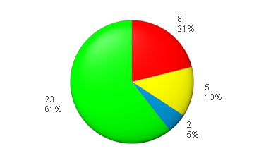 Working chart.PNG